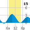 Harbor of Refuge tide chart for Friday, December 15, 2023