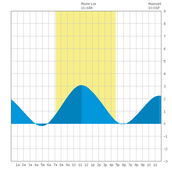 Harbor of Refuge tide chart for Sunday, December 17, 2023