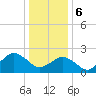 Harbor of Refuge tide chart for Saturday, January 6, 2024