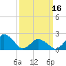 Harbor of Refuge tide chart for Saturday, March 16, 2024