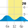 Harbor of Refuge tide chart for Wednesday, March 20, 2024