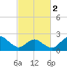 Harbor of Refuge tide chart for Saturday, March 2, 2024