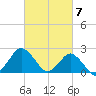 Harbor of Refuge tide chart for Thursday, March 7, 2024