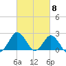 Harbor of Refuge tide chart for Friday, March 8, 2024