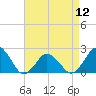 Harbor of Refuge tide chart for Friday, April 12, 2024