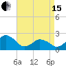 Harbor of Refuge tide chart for Monday, April 15, 2024