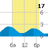 Harbor of Refuge tide chart for Wednesday, April 17, 2024