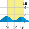 Harbor of Refuge tide chart for Thursday, April 18, 2024