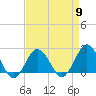 Harbor of Refuge tide chart for Tuesday, April 9, 2024