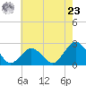 Harbor of Refuge tide chart for Thursday, May 23, 2024