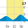 Harbor of Refuge tide chart for Monday, June 17, 2024