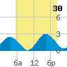 Harbor of Refuge tide chart for Sunday, June 30, 2024