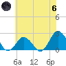Harbor of Refuge tide chart for Thursday, June 6, 2024