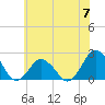 Harbor of Refuge tide chart for Friday, June 7, 2024