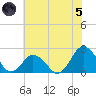 Harbor of Refuge tide chart for Friday, July 5, 2024