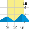 Harbor of Refuge tide chart for Friday, August 16, 2024