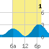 Harbor of Refuge tide chart for Thursday, August 1, 2024