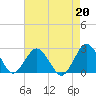 Harbor of Refuge tide chart for Tuesday, August 20, 2024