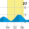 Harbor of Refuge tide chart for Tuesday, August 27, 2024