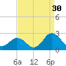Harbor of Refuge tide chart for Friday, August 30, 2024