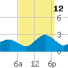 Harbor of Refuge tide chart for Thursday, September 12, 2024