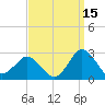 Harbor of Refuge tide chart for Sunday, September 15, 2024