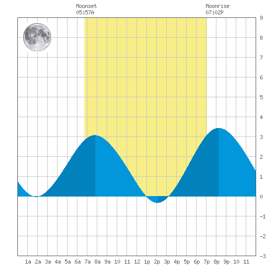 Harbor of Refuge tide chart for Tuesday, September 17, 2024