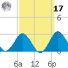 Harbor of Refuge tide chart for Tuesday, September 17, 2024