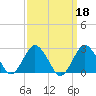 Harbor of Refuge tide chart for Wednesday, September 18, 2024