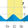 Harbor of Refuge tide chart for Saturday, September 7, 2024