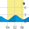 Harbor of Refuge tide chart for Monday, September 9, 2024