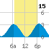 Harbor of Refuge tide chart for Tuesday, October 15, 2024