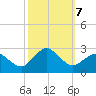 Harbor of Refuge tide chart for Monday, October 7, 2024