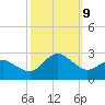 Harbor of Refuge tide chart for Wednesday, October 9, 2024