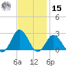 Harbor of Refuge tide chart for Friday, November 15, 2024