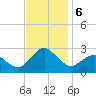 Harbor of Refuge tide chart for Wednesday, November 6, 2024