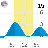 Harbor of Refuge tide chart for Sunday, December 15, 2024
