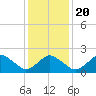 Harbor of Refuge tide chart for Monday, January 20, 2025