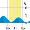 Harbor of Refuge tide chart for Wednesday, January 8, 2025