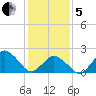 Harbor of Refuge tide chart for Wednesday, February 5, 2025