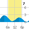 Harbor of Refuge tide chart for Friday, February 7, 2025