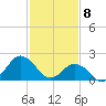 Harbor of Refuge tide chart for Saturday, February 8, 2025