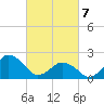 Harbor of Refuge tide chart for Friday, March 7, 2025