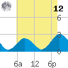 Harbor of Refuge tide chart for Monday, May 12, 2025