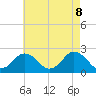 Harbor of Refuge tide chart for Thursday, May 8, 2025