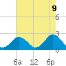 Harbor of Refuge tide chart for Friday, May 9, 2025