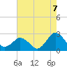 Harbor of Refuge tide chart for Thursday, August 7, 2025