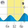 Harbor of Refuge tide chart for Saturday, August 9, 2025