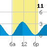 Harbor of Refuge tide chart for Thursday, September 11, 2025