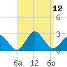 Harbor of Refuge tide chart for Friday, September 12, 2025